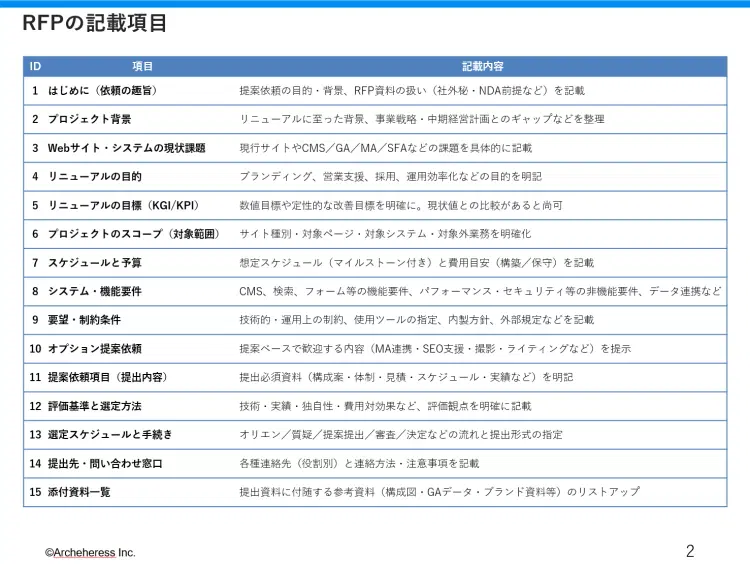 Webサイト制作提案依頼書(RFP)テンプレート