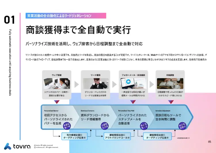 Tovira リードジェネレーター紹介資料