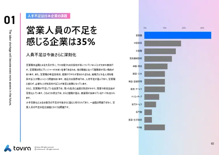 Tovira リードジェネレーター紹介資料